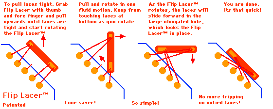 Picture of flipping sequence with Flip Lacers.