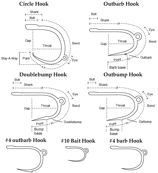 Rigging ideas for trolling for salmon